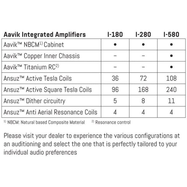 Aavik D-180 DAC For Discount